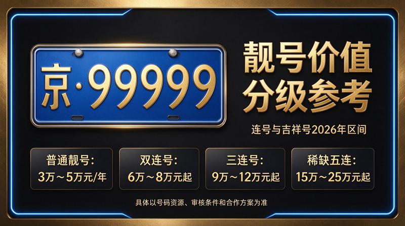 2026年闲置北京京牌照出租五年价格业务展示